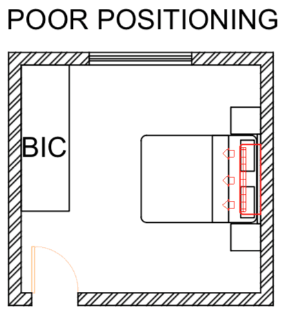 Diagram Showing Poor Position On An Air Conditioner | ACDirect 1